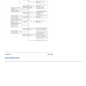 Caterpillar CAT 312D, 312D L Excavator Service Repair Manual (HCW00001 and up) - Image 5