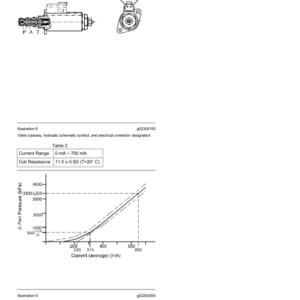 Caterpillar CAT 314E LCR Excavator Service Repair Manual (DKD00001 and up) - Image 3