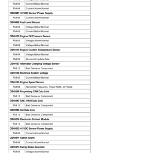 Caterpillar CAT 315D L Excavator Service Repair Manual (BZN00001 and up) - Image 3