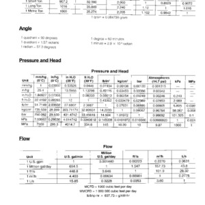 Caterpillar CAT 3208 Marine Engine Service Repair Manual (01Z00001 and up) - Image 5