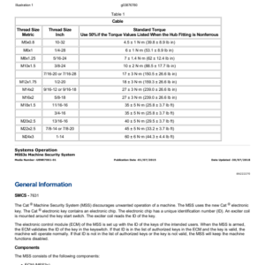 Caterpillar CAT 320C, 320C L, 320CL Excavator Service Repair Manual (HKT00001 and up) - Image 3