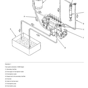 Caterpillar CAT 320DL Excavator Service Repair Manual (SPN00001 and up) - Image 3