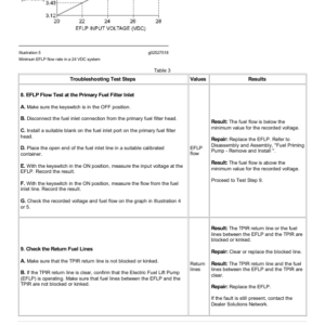 Caterpillar CAT 320F L Excavator Service Repair Manual (NHD00001 and up) - Image 5