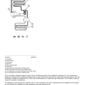 Caterpillar CAT 336F L Excavator Service Repair Manual (RKB00001 and up) - Image 5