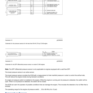 Caterpillar CAT 415F2 IL Backhoe Loader Service Repair Manual (PF400001 and up) - Image 2