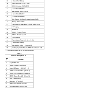 Caterpillar CAT 420F Backhoe Loader Service Repair Manual (JWJ00001 and up) - Image 3