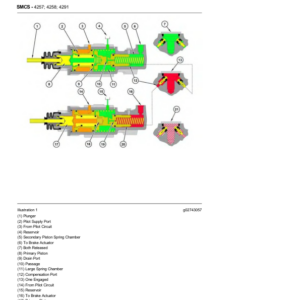 Caterpillar CAT 430F Backhoe Loader Service Repair Manual (RGS00001 and up) - Image 3