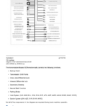 Caterpillar CAT 725 Articulated Dump Truck Service Repair Manual (AFX00001 and up) - Image 4