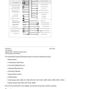 Caterpillar CAT 725 Articulated Dump Truck Service Repair Manual (AFX00001 and up) - Image 4