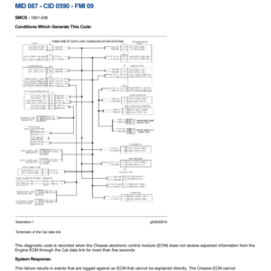 Caterpillar CAT 740B Articulated Dump Truck Service Repair Manual (T4S00001 and up) - Image 6