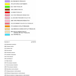 Caterpillar CAT 953C Track Loader Service Repair Manual (BBX00001 UP) - Image 3