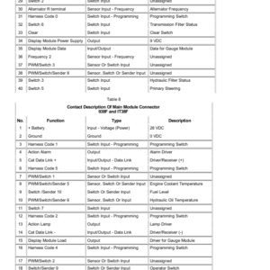 Caterpillar CAT 966F Wheel Loader Service Repair Manual (4YG00001 and up) - Image 4