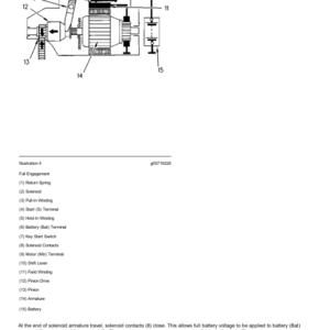 Caterpillar CAT 966G Wheel Loader Service Repair Manual (8XW00347 and up) - Image 3