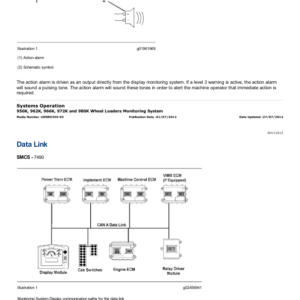 Caterpillar CAT 972K Wheel Loader Service Repair Manual (Z4W00001 and up) - Image 5