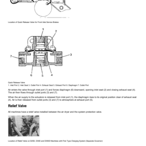 Caterpillar CAT D25D, D30D, D350D Articulated Dump Truck Service Repair Manual (9RF00001 and up) - Image 4