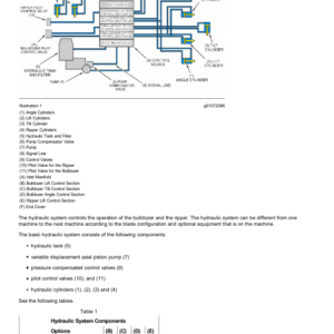 Caterpillar CAT D6N Track Type Tractor Service Repair Manual (ALY00001 and up) - Image 3