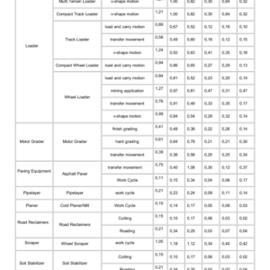 Caterpillar CAT D6R Track Type Tractor Service Repair Manual (5LN00001 and up) - Image 3