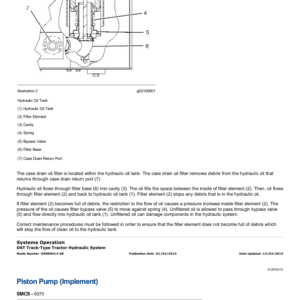 Caterpillar CAT D6T XW Track Type Tractor Service Repair Manual (RRK00001 and up) - Image 5