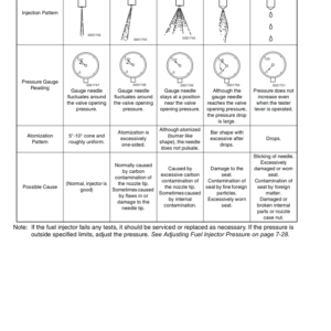 Hitachi ZX22U-2 Mini Excavator Service Repair Manual - Image 5