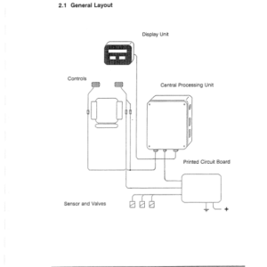 John Deere Loko-matic 90 Measuring Systems Parts Catalog Manual - B-436304 - Image 3