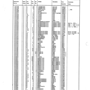 Timberjack 762C Harvesting Heads (SN 762C544 – 762C849) Parts Catalog Manual - Image 4