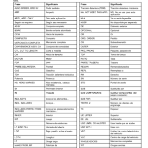 John Deere HH75, HH100, SP10B, SP12B, PA40 (Breaker & Snow Push & Auger) Parts Catalog Manual - PC10097 - Image 3