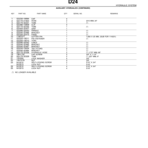 John Deere 70 Skid Steers Parts Catalog Manual - PC1331 - Image 3