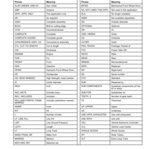 John Deere HH125 Hydraulic Hammer (SN 1T0HH12X__0000001-) Parts Catalog Manual - PC15327 - Image 4