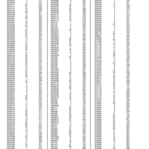 John Deere 260E Articulated Dump Trucks (SN 1DW260E_ _F708125-) Parts Catalog Manual - PC15346 - Image 4