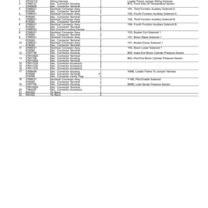 John Deere 644 P-TIER Loaders (SN 1DW644PA_ L_10283-) Parts Catalog Manual - PC15401 - Image 3