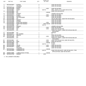 John Deere 90 Skid Steers Parts Catalog Manual - PC1682 - Image 3