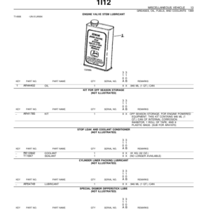 John Deere 310A, 310B Backhoes Parts Catalog Manual - PC1930 - Image 2