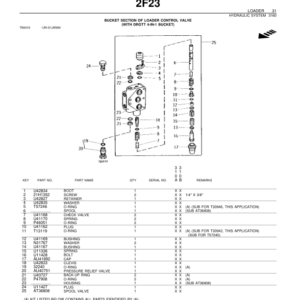 John Deere 310A, 310B Backhoes Parts Catalog Manual - PC1930 - Image 4