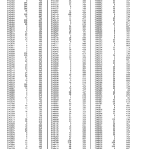 John Deere 410D, 510D Backhoe Loaders Parts Catalog Manual - PC2322 - Image 3