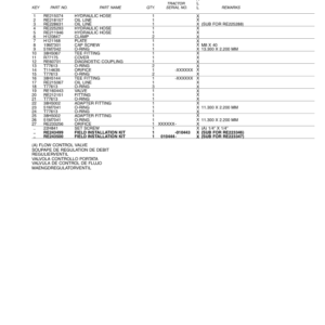 John Deere 9120, 9220, 9320, 9420, 9520, 9620 Scraper Tractors Parts Catalog Manual - PC2852 - Image 3