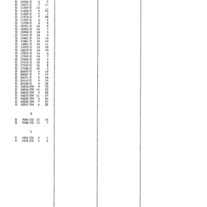 John Deere 64 Attachments (JD 64 Bulldozer and 24 Scarifier on 440 Industrial Crawler YR 1958-1960) Parts Catalog Manual - PC588 - Image 3