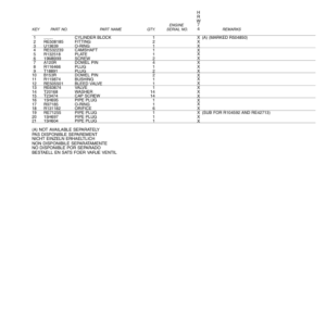 John Deere 6.8L, 6068 Engines Tier 3 Parts Catalog Manual - PC9434 - Image 2