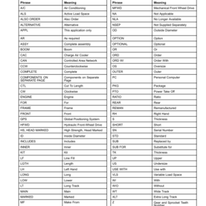 John Deere H270E Harvesting Heads (SN 000600-) Parts Catalog Manual - PC9781 - Image 4