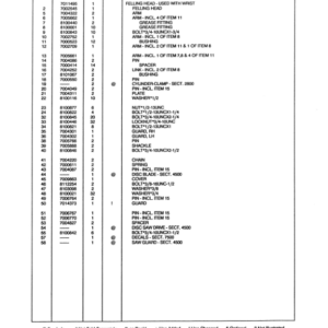 Koehring 20 Inch (Prentice 630FB) Felling Heads (SN 12647–12647 & 62001–64149) Parts Catalog Manual - Image 3