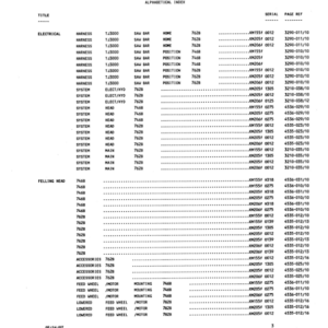 Koehring 746B (Komatsu) Felling Heads (SN 1305-1327 & 0012-0508) Parts Catalog Manual - WC701391000 - Image 3