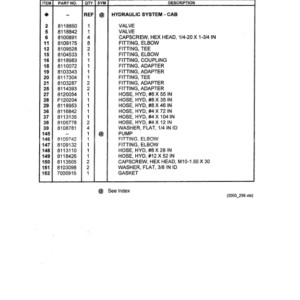 Timberjack 330, 430, 330A, 430A Knuckleboom Loader (SN CE1115-) Parts Catalog Manual - Image 3