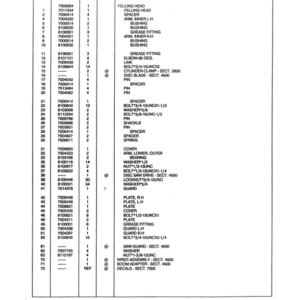 Koehring 22 Inch, 24 Inch (Madill 3200) Felling Heads (SN 65115-970775603001-970775) Parts Catalog Manual - Image 4