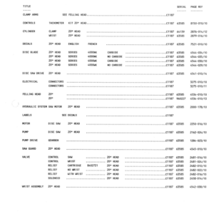 Koehring 20 Inch (Case 1187) Felling Heads (SN 64150-970775) Parts Catalog Manual - WC701556000 - Image 4