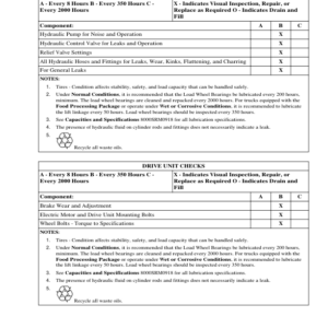 Hyster W60Z, W65Z, W80Z Pallet Truck B234 Series Repair Manual - Image 5