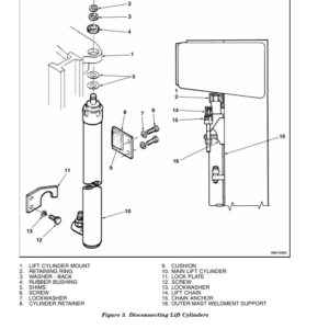 Hyster R30XMS3 Electric Reach Truck E174 Series Repair Manual - Image 3