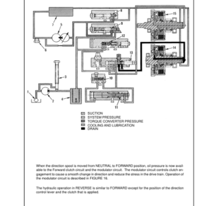 Hyster S1.25XL, S1.50XL, S1.75XL Diesel & LPG Forklift Truck B010 Series Repair Manual (EU) - Image 3