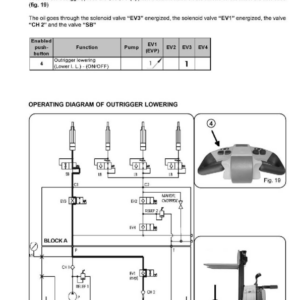 Hyster S1.2S, S1.5S Stacker C442 Series Repair Manual - Image 5