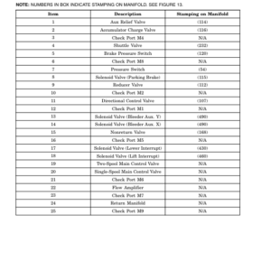 Hyster H440FS, H550FS, H550F, H620F, H620FS, H650F, H700FS, H700F Forklift Truck E008 Series Repair Manual - Image 4