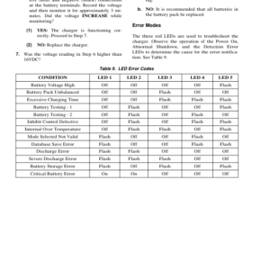 Hyster W25ZA2, W30ZA2 Pallet Stackers B495 Series Repair Manual - Image 6