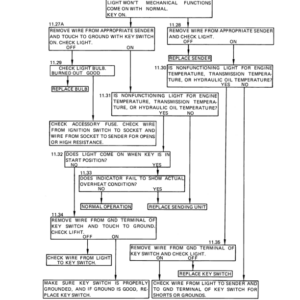 Hyster S30B, S30C, S40B, S40C, S50B, S50C Diesel & LPG Forklift Truck C002 Series Repair Manual (EU) - Image 4